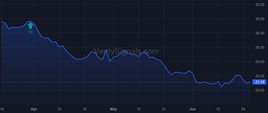 LSXMA price after insider trade by BERKSHIRE HATHAWAY INC