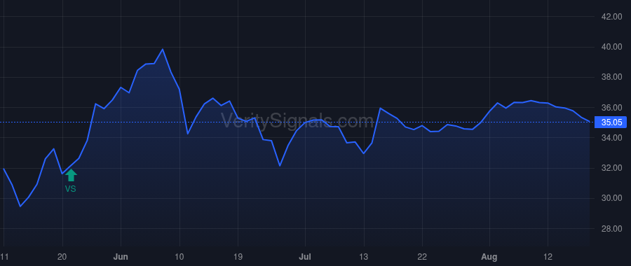 LSXMK price after insider trade by BERKSHIRE HATHAWAY INC