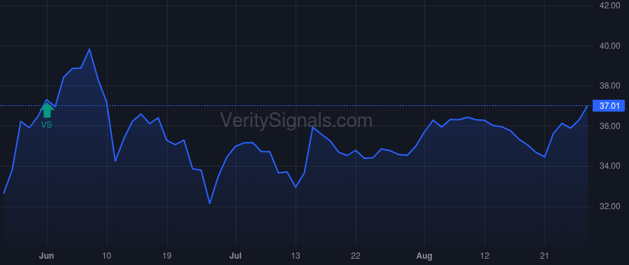 LSXMK price after insider trade by BERKSHIRE HATHAWAY INC
