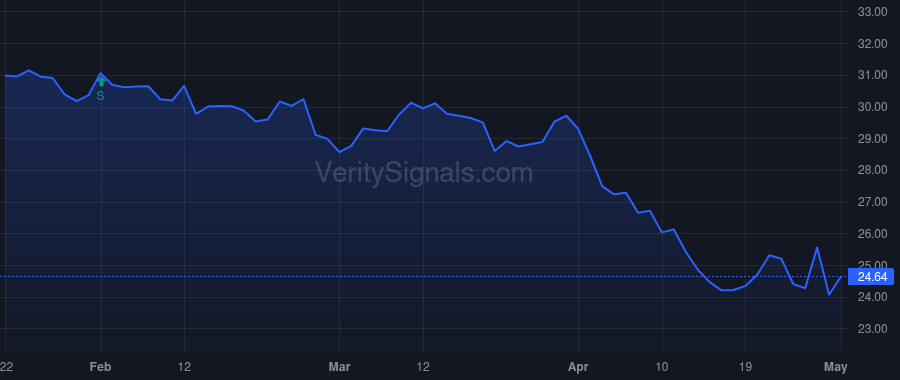 LSXMK price after insider trade by BERKSHIRE HATHAWAY INC