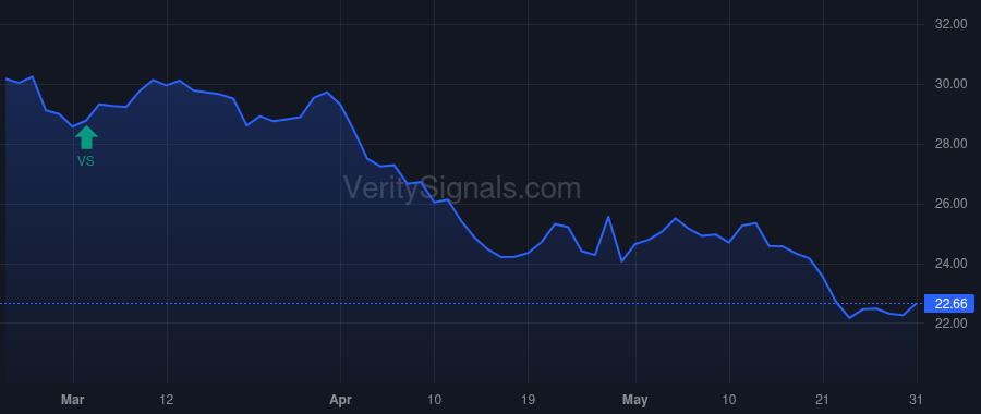 LSXMK price after insider trade by BERKSHIRE HATHAWAY INC