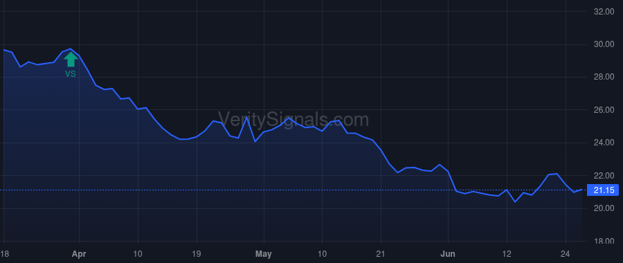 LSXMK price after insider trade by BERKSHIRE HATHAWAY INC