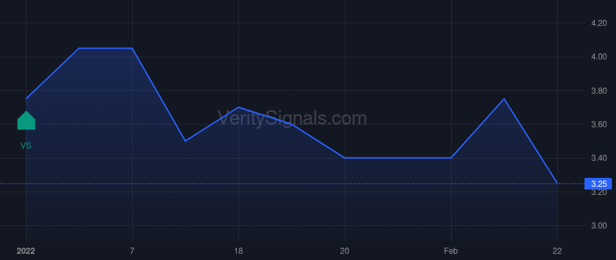 LSYN price after insider trade by Tirpak Bradley M