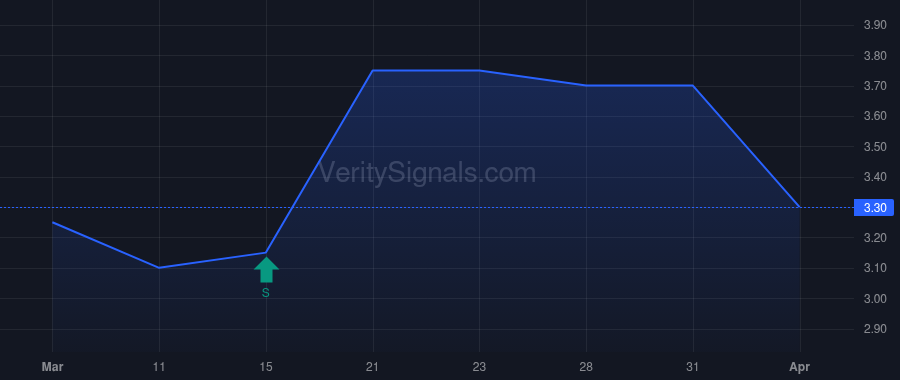 LSYN price after insider trade by Tirpak Bradley M