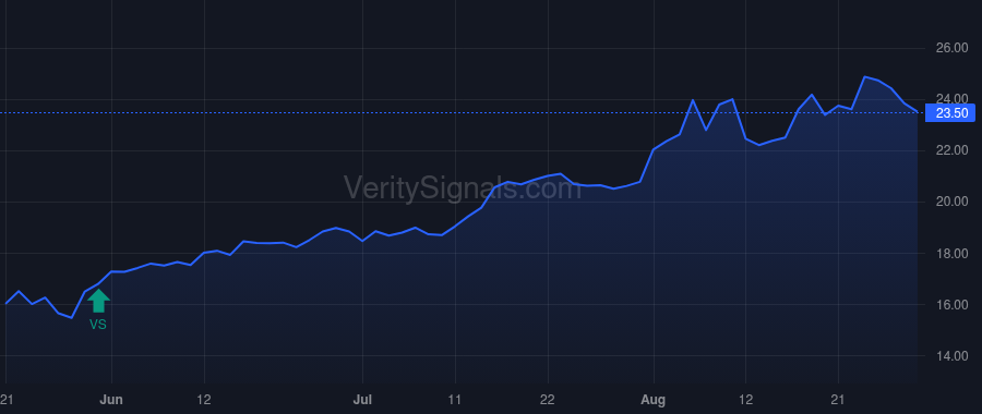 LTH price after insider trade by Akradi Bahram