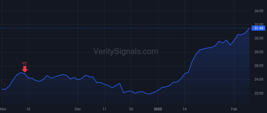 LTH price after insider trade by Javaheri Parham