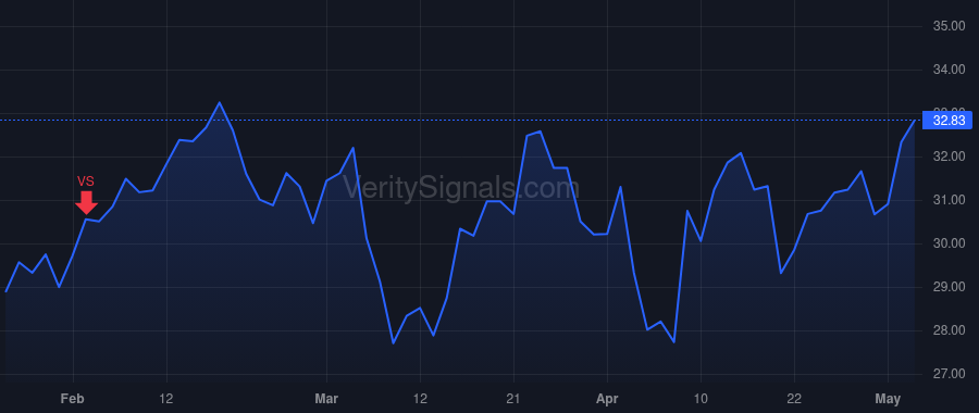 LTH price after insider trade by Akradi Bahram