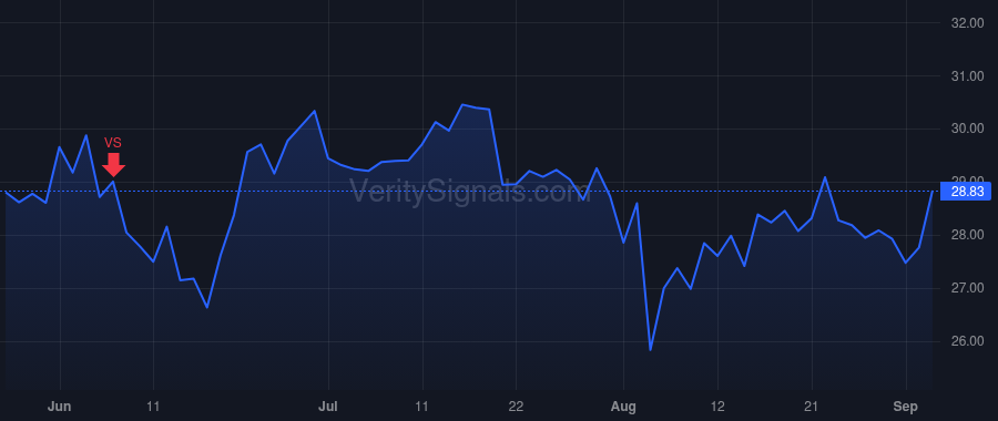 LTH price after insider trade by Javaheri Parham