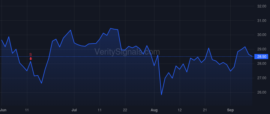 LTH price after insider trade by Galashan John Kristofer