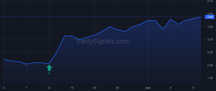 LTRN price after insider trade by Schalop Lee Troy