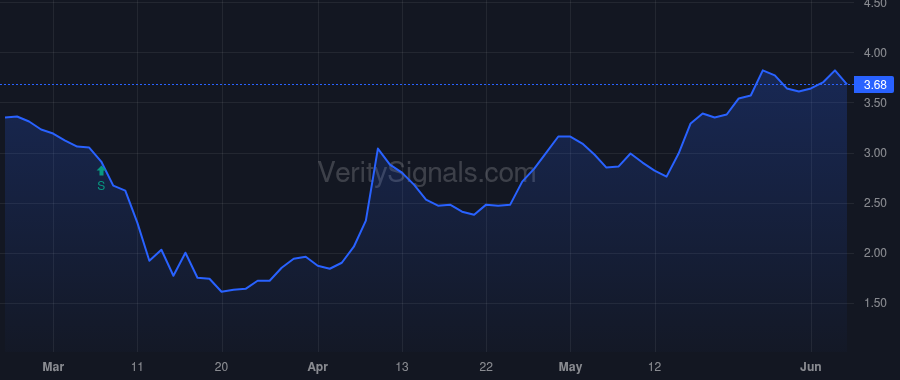 LTRX price after insider trade by Pickle Paul H