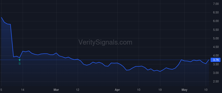LTRX price after insider trade by Awsare Saleel