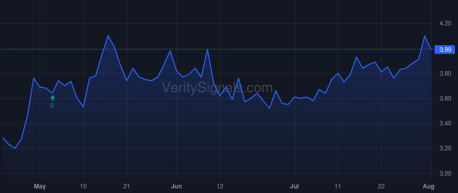 LTRX price after insider trade by Cohenour Jason