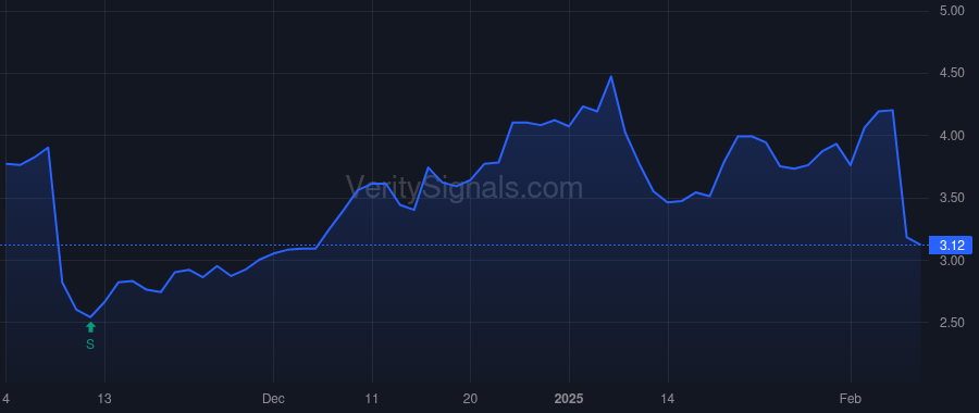 LTRX price after insider trade by Awsare Saleel