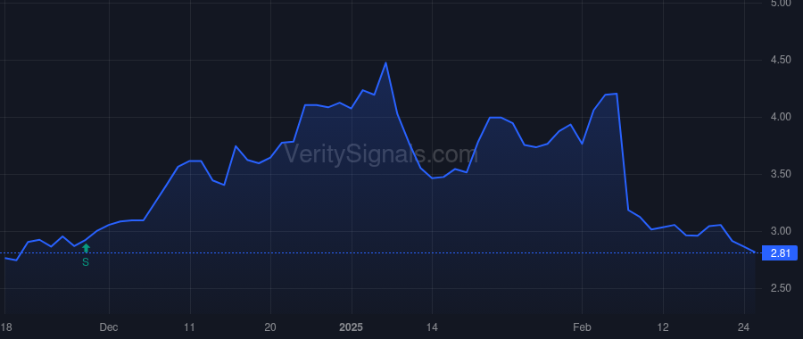 LTRX price after insider trade by Awsare Saleel