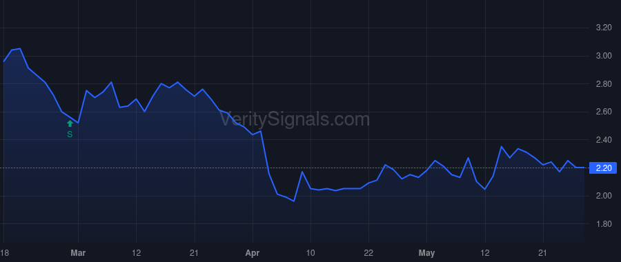LTRX price after insider trade by Palatnik Kevin S.
