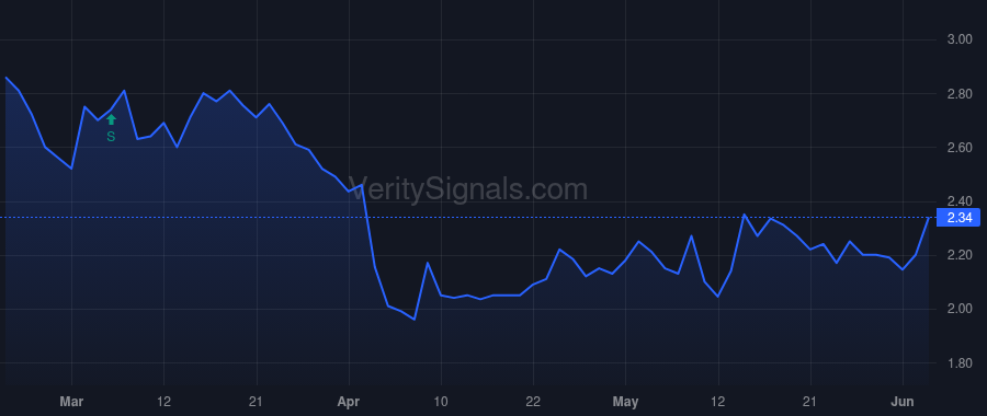 LTRX price after insider trade by PRINTER HOSHI