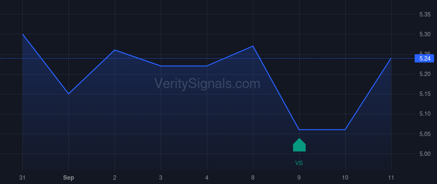 LTRX price after insider trade by Awsare Saleel