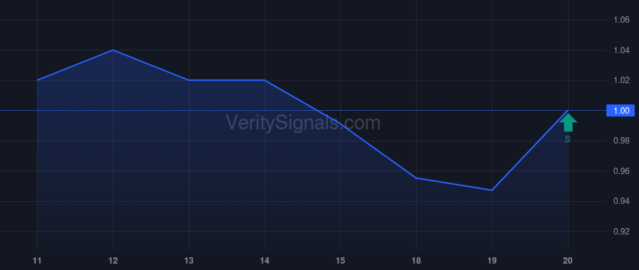 LUCD price after insider trade by Matheis Dennis