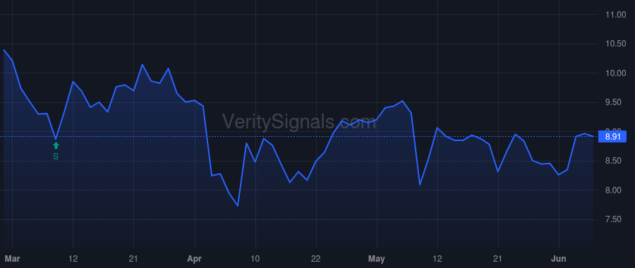 LUCK price after insider trade by Young John Alan