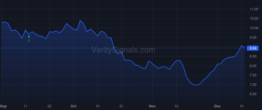 LUCK price after insider trade by Ekster Lev