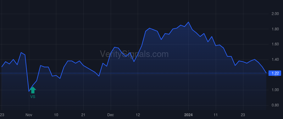 LUMN price after insider trade by Johnson Kathleen E