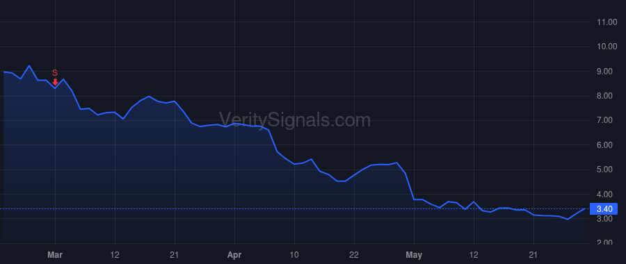 LUNG price after insider trade by Williamson Steven S.