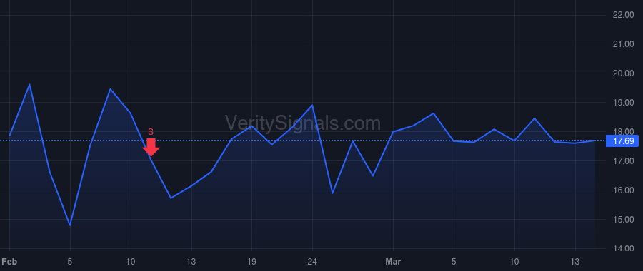 LUNR price after insider trade by Altemus Stephen J