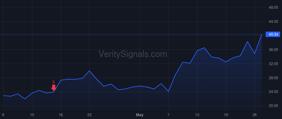 LUNR price after insider trade by McGrath Peter