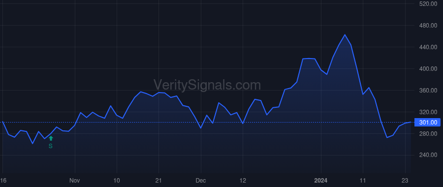 LUXH price after insider trade by Ferdinand Brian
