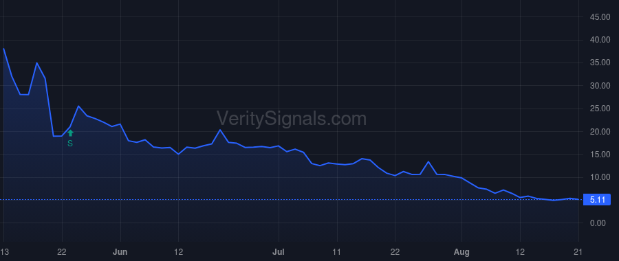 LUXH price after insider trade by Kothari Shanoop