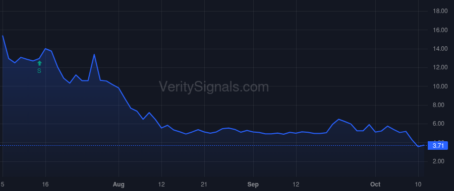 LUXH price after insider trade by Arigo Robert