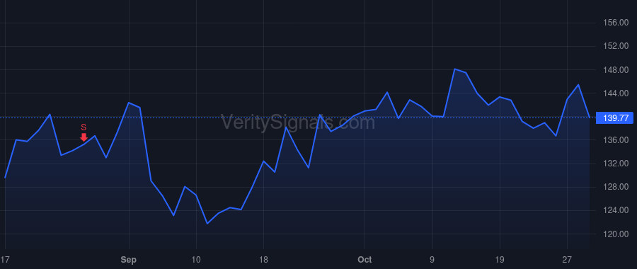 LVGO price after insider trade by BURKE ZANE M
