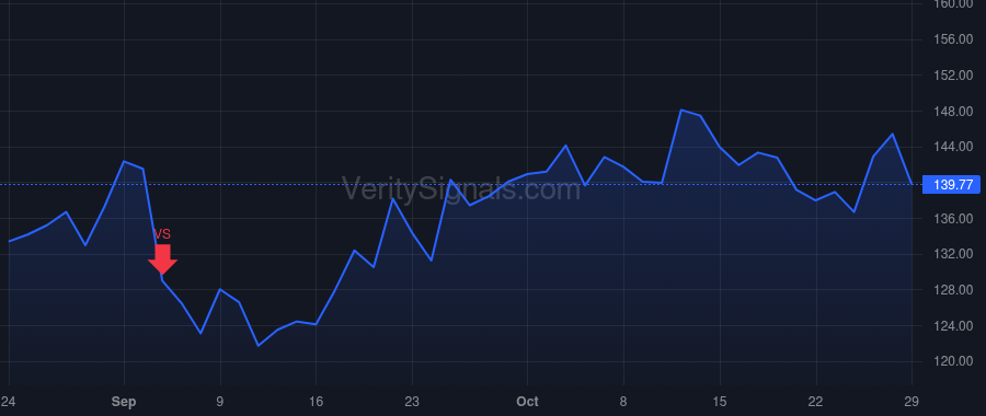 LVGO price after insider trade by BURKE ZANE M