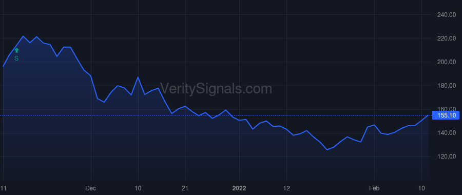 LVLU price after insider trade by McCreight David W.