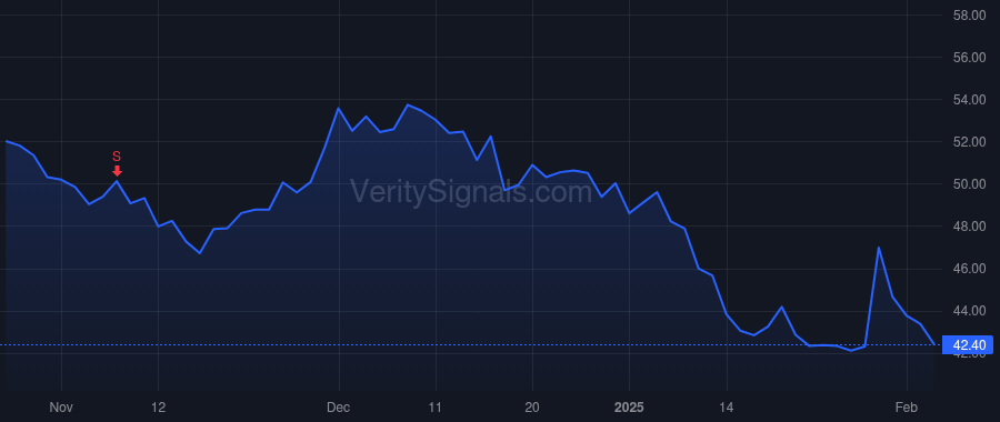 LVS price after insider trade by Goldstein Robert G