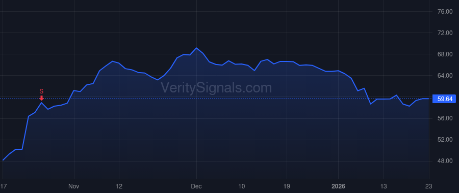 LVS price after insider trade by Goldstein Robert G