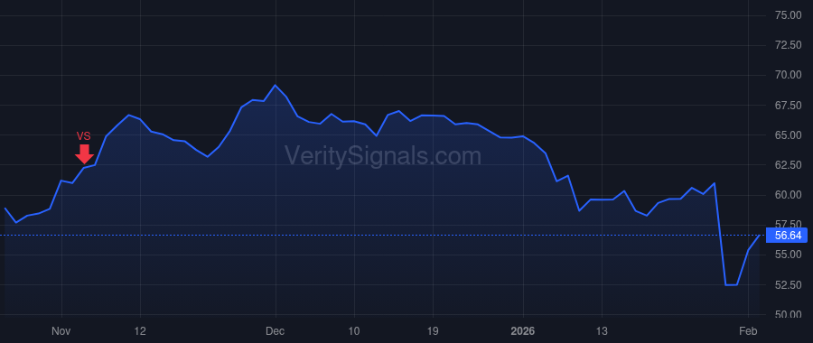 LVS price after insider trade by Goldstein Robert G
