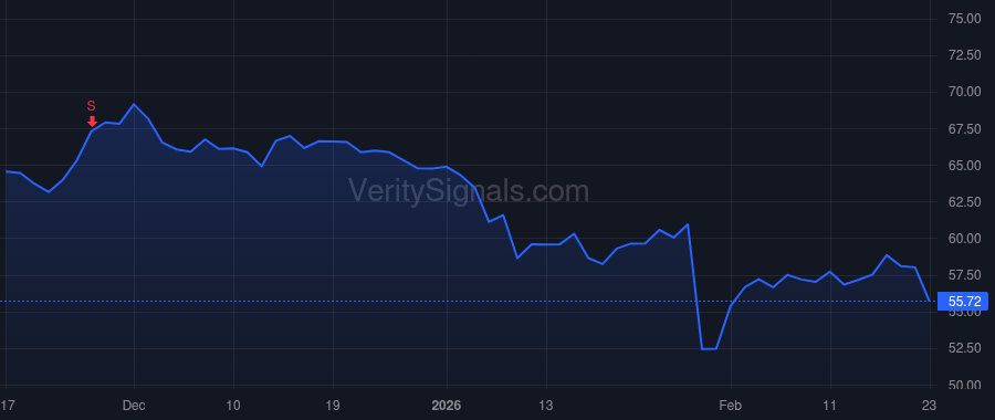 LVS price after insider trade by Goldstein Robert G