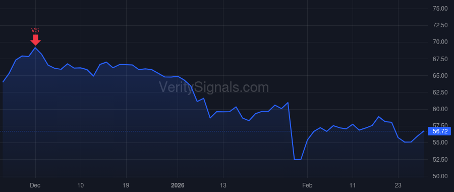 LVS price after insider trade by Goldstein Robert G