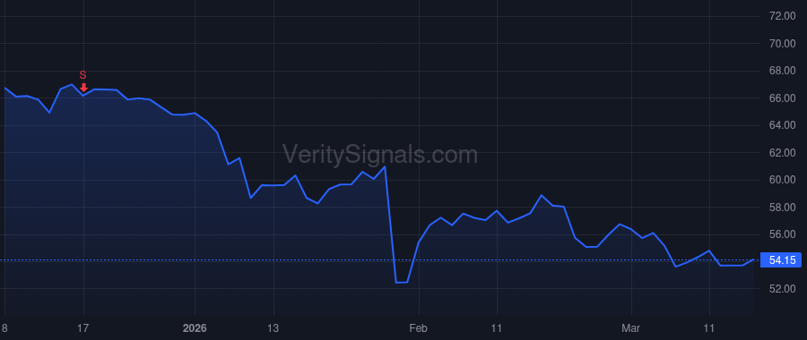 LVS price after insider trade by Goldstein Robert G