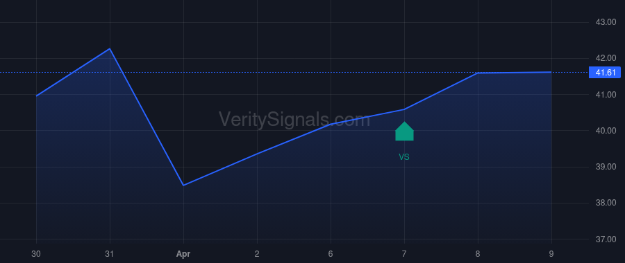 LW price after insider trade by JANA Partners Management, LP
