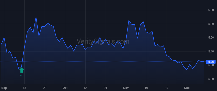 LWAY price after insider trade by SMOLYANSKY JULIE