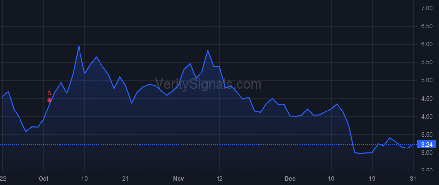 LWLG price after insider trade by Partridge Laila