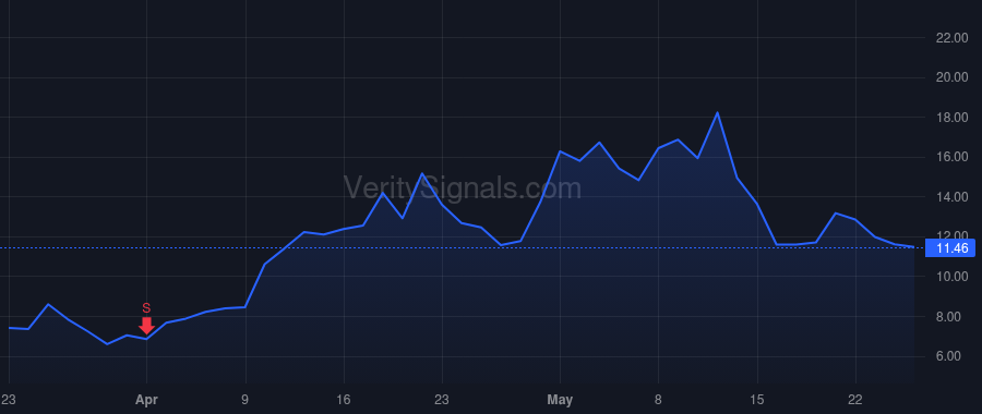 LWLG price after insider trade by Quan Snizhana P.