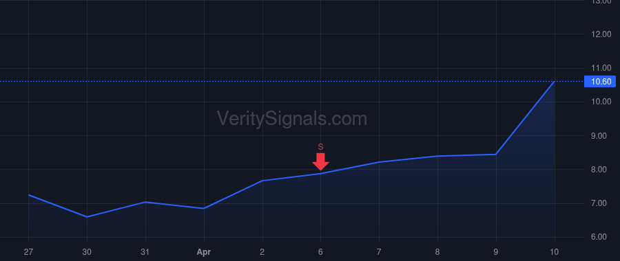 LWLG price after insider trade by CONNELLY THOMAS M JR