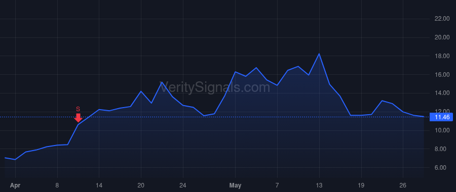 LWLG price after insider trade by El-Ahmadi Siraj Nour