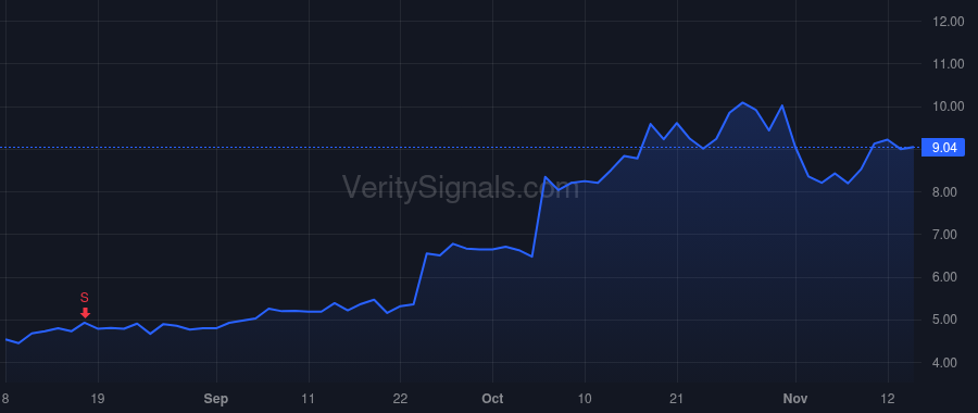 LXEO price after insider trade by Otero Jose Manuel