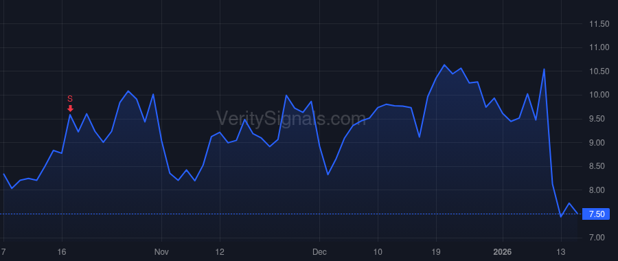 LXEO price after insider trade by Townsend Richard Nolan