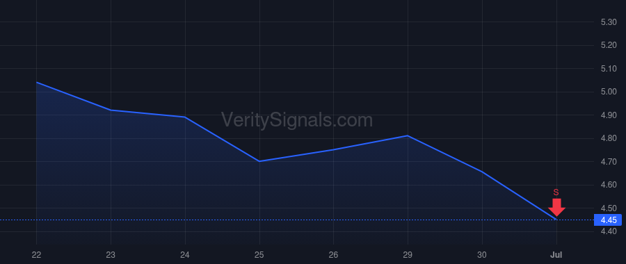 LXEO price after insider trade by Townsend Richard Nolan